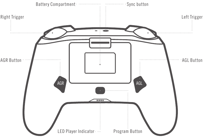 PowerA ENHANCED WIRELESS CONTROLLER Manual ManualsLib