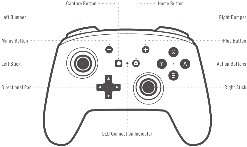 PowerA ENHANCED WIRELESS CONTROLLER Manual ManualsLib