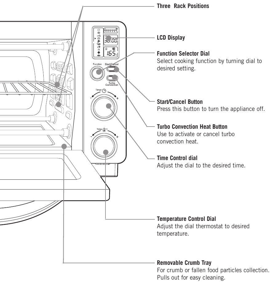 Sunbeam BT7100 Quick Start Oven 22L Manual ManualsLib