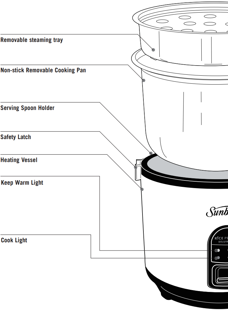 Sunbeam Rice Perfect Deluxe 7 Cup Rc5600 Manual 