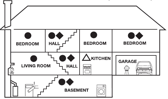 First Alert Sco2 - Smoke & Carbon Monoxide Alarm Manual 