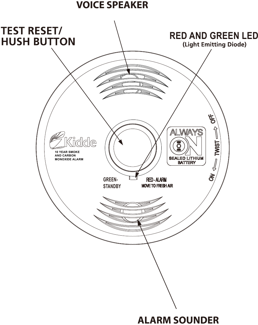 Kidde i12010SCO Smoke and Carbon Monoxide Alarm Manual ManualsLib