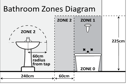 Eterna LEDMIRROR - Mirror Light With Voltage Shaver Socket Installation ...