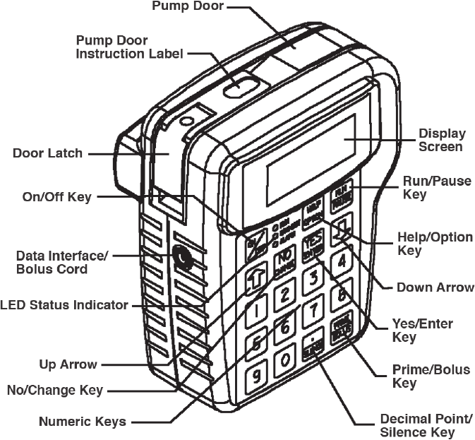 Moog Curlin 6000 Series Ambulatory Infusion Pump Manual ManualsLib