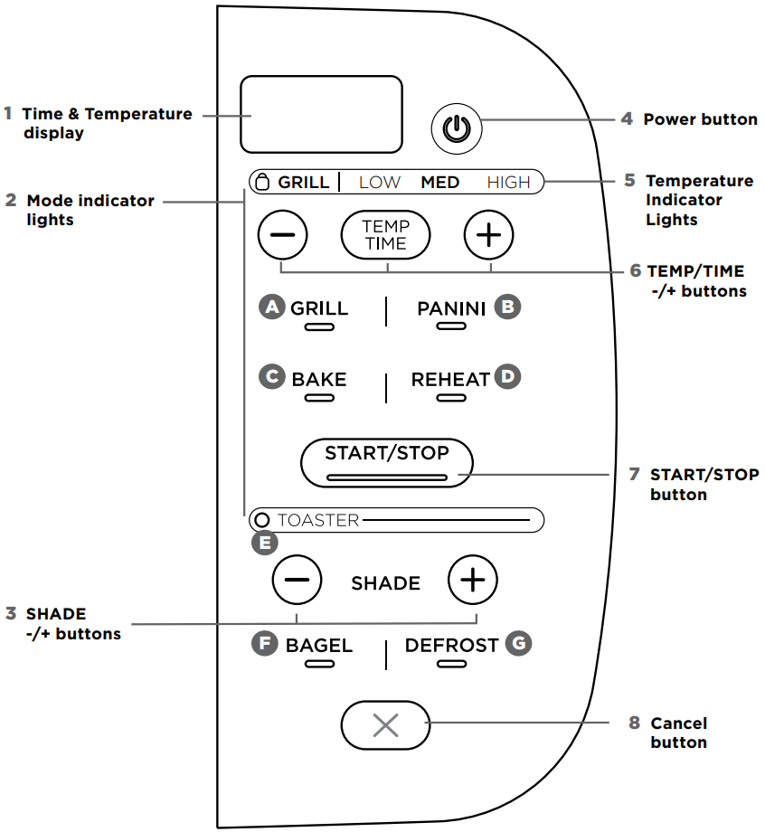 Ninja Foodi control panel diagram