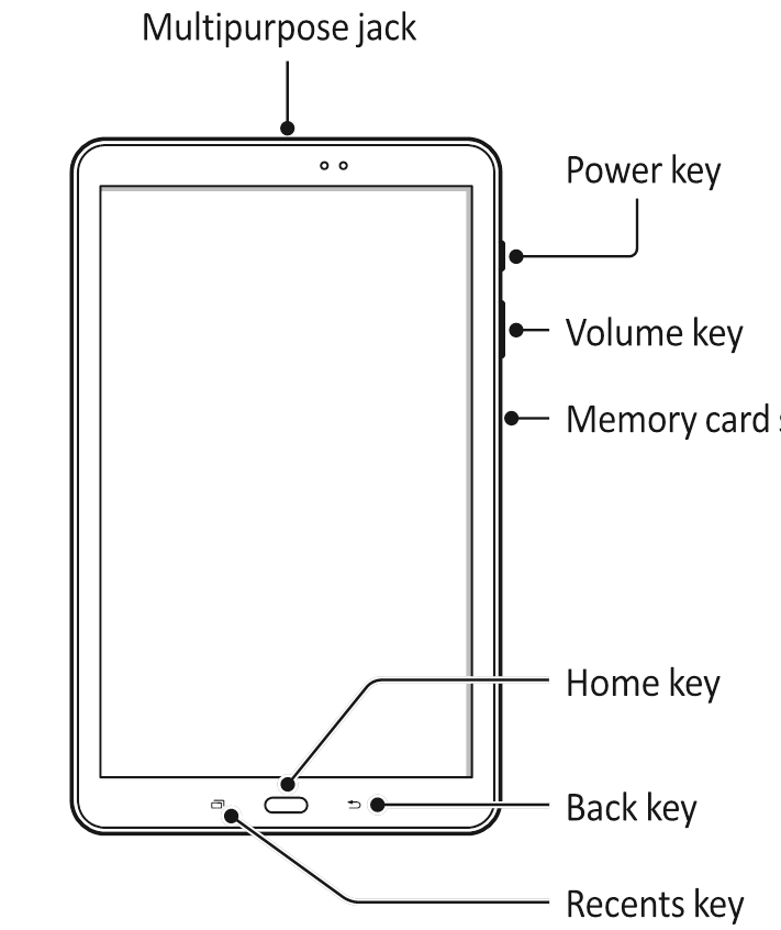 Device layout