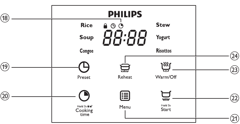 Philips multi cooker control panel diagram