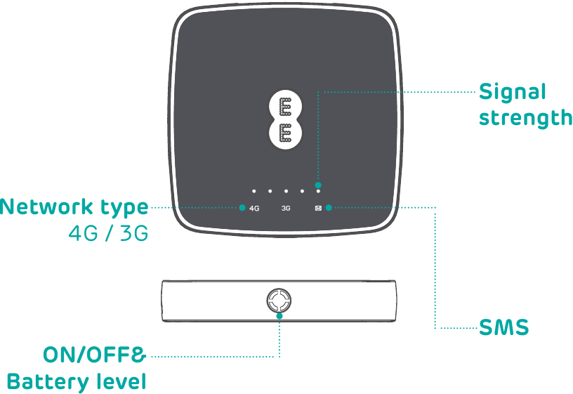 EE 4GEE WiFi Mini - Wireless Access Point Quick Start Guide | ManualsLib