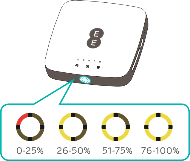 EE 4GEE WiFi Mini - Wireless Access Point Quick Start Guide | ManualsLib