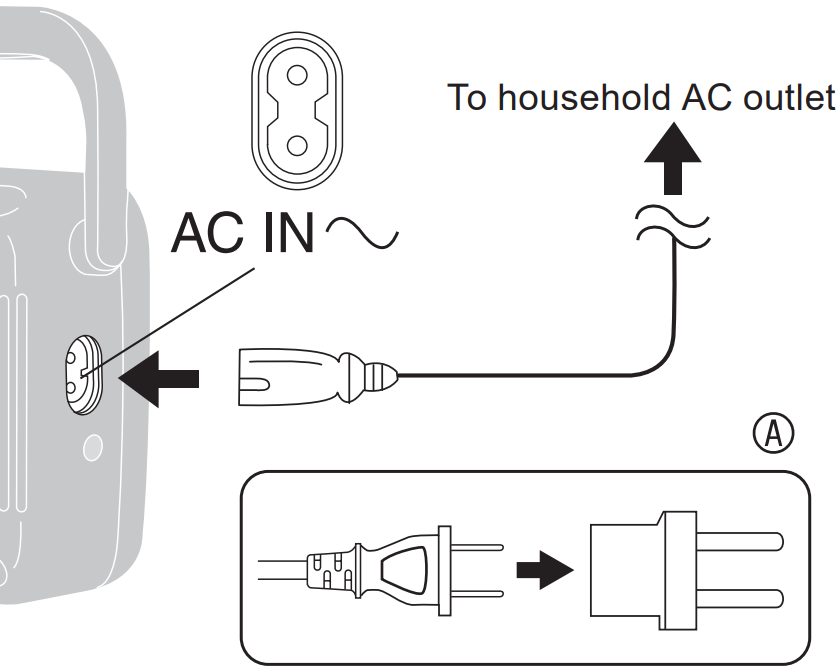 Power supply - Connecting AC mains lead