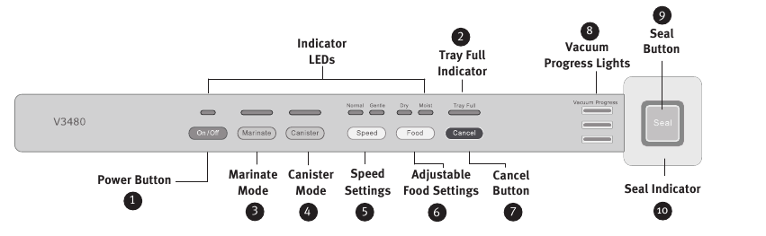 FoodSaver V3400 Series - Vacuum Sealer Qiuck Start Guide | ManualsLib