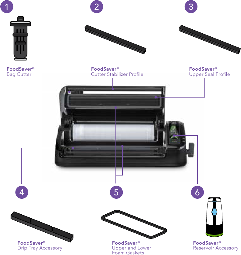 FoodSaver FM3600 Series Vacuum Sealer Manual ManualsLib