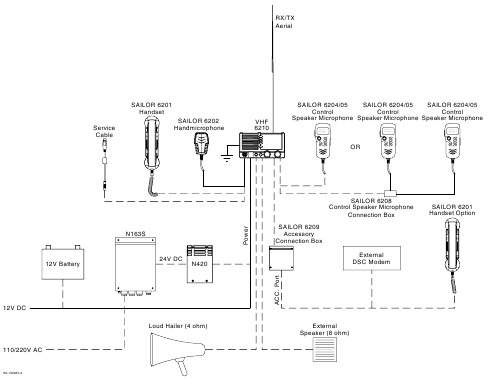 Sailor 6210 VHF - Radio Installation Guide | ManualsLib