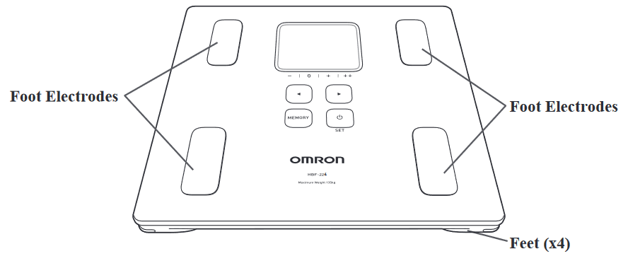 BF214 - OMRON Healthcare EMEA