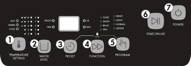 Heat Setting Button Danby DWM055A1WDB-6, DWM065A1WDB-6 - 1.6 cu. ft. Washing Machine Manual ...