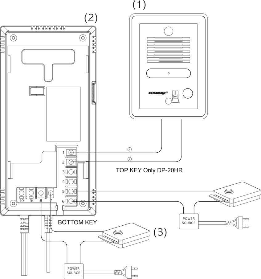 Commax DP-20H, DP-20HR - Door Phone User Guide | ManualsLib