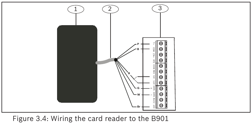 Bosch B901 Access Control Interface Module Installation Manual