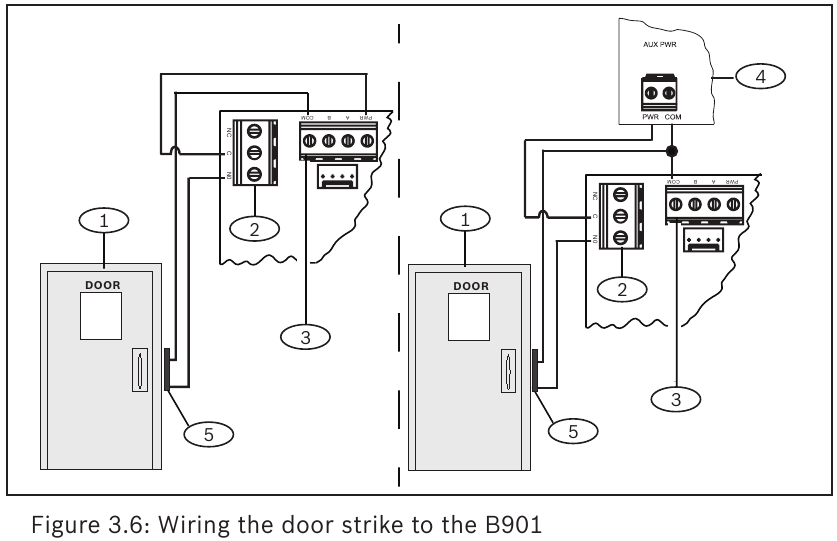 Bosch B901 Access Control Interface Module Installation Manual