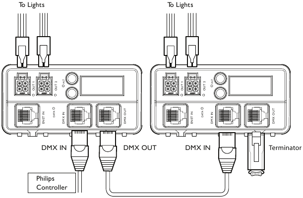 Connecting DMX Data to the Device