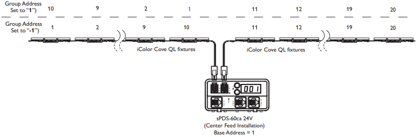 Grouping Light Addresses - Example 1