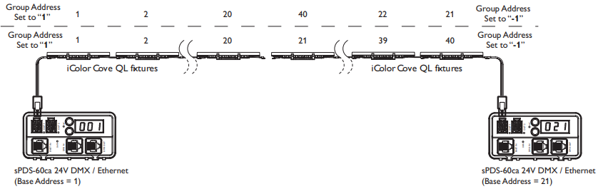 Grouping Light Addresses - Example 2
