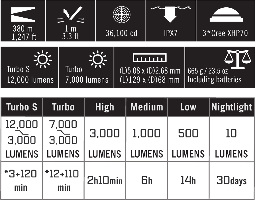 OLIGHT X7R Marauder - 12,000 Lumens Flashlight Manual OLIGHT X7R Marauder - 12,000 Lumens Flashlight Manual