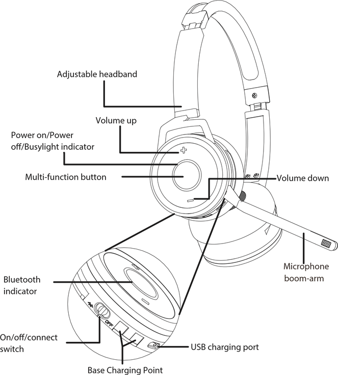 Grandstream GUV3050 Wireless Bluetooth Headset Manual ManualsLib