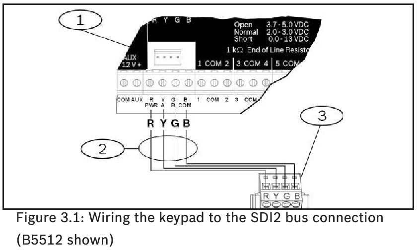 Bosch SDI2 B930 ATM Style Alphanumeric Keypad Installation