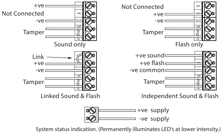 cqr-so-piccolo-g3-s5-12-volt-internal-sounder-manual-manualslib