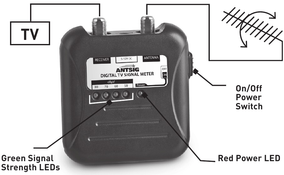 Antsig AP9000BUN Digital TV Signal Meter Manual ManualsLib