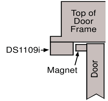 Mounting Above Glass Doors - Side View