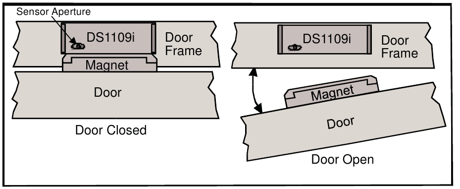 Mounting Above Glass Doors - View Looking up from Floor