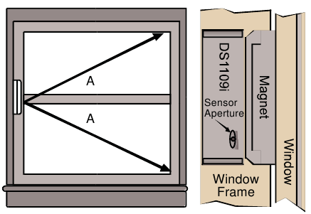 Single Window Coverage Using the Magnetic Contact
