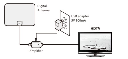 1byone OUS00-0186 - Amplified Digital Indoor HDTV Antenna Manual ...