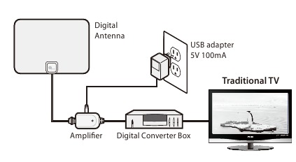 1byone OUS00-0186 - Amplified Digital Indoor HDTV Antenna Manual ...