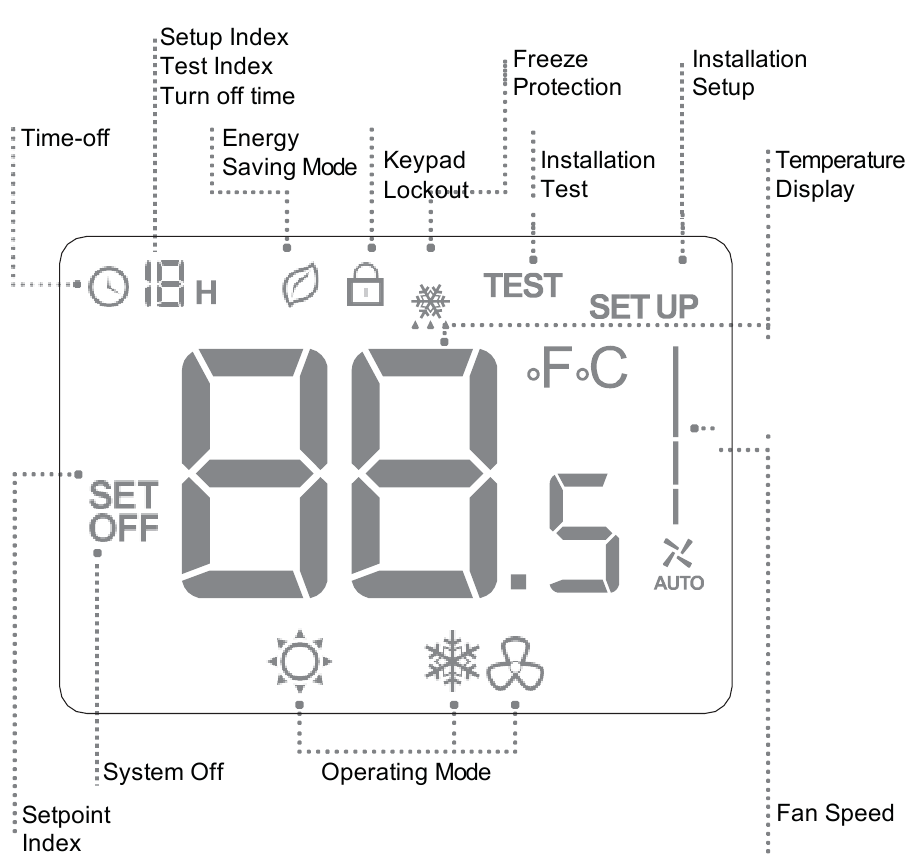 Honeywell Home TF243 Series - Digital Thermostat Manual | ManualsLib