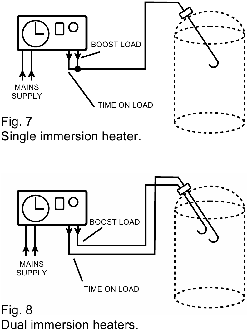 Optimum ECONOMY 7 OPECOSAVE Multi Tariff Timer Manual ManualsLib