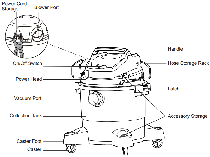 Vacmaster VJF608PF 0201 - Wet/Dry Vacuum 6 Gallon Manual | ManualsLib