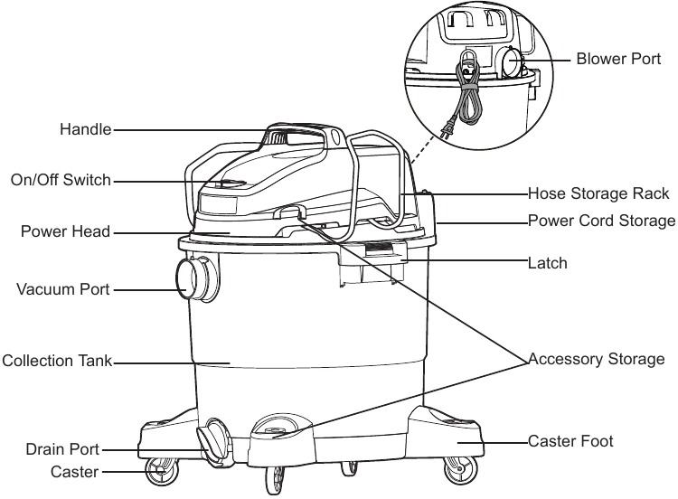 Vacmaster VJF912PF 0201 - Wet/Dry Vacuum 9 Gallon Manual | ManualsLib