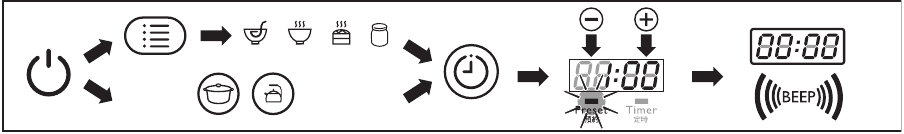 Using the Preset time for delayed cooking
