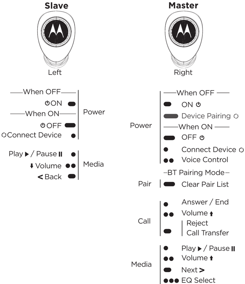 Motorola VERVEONES, VERVEONES+ MUSIC EDITION SH010 - Earbuds
