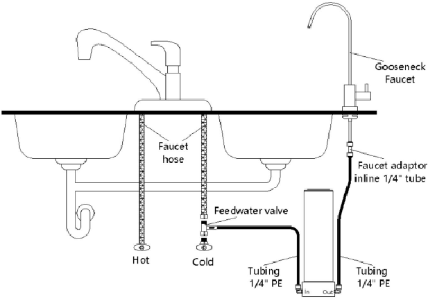 SimPure V7 - Water Filtration System Manual | ManualsLib