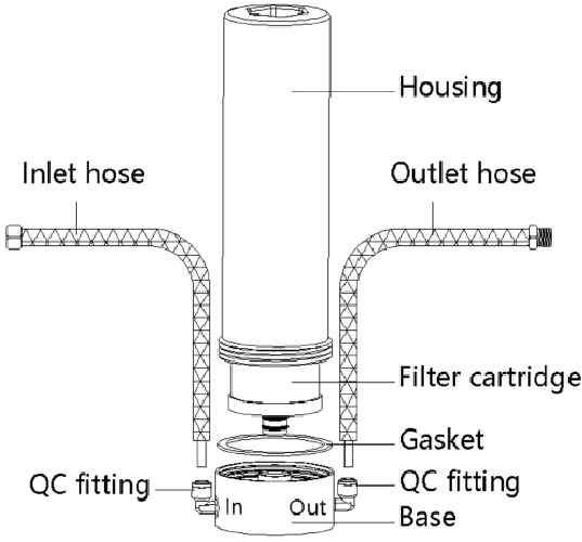 SimPure V7 Water Filtration System Manual ManualsLib