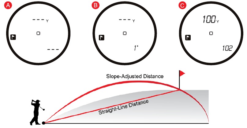 Callaway 200s Rangefinder with 2024 slope mode