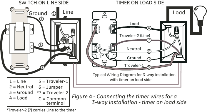 GE SunSmart Digital Timer Installation Manual | ManualsLib