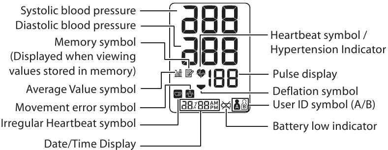 Omron BP742 - 5 Series Blood Pressure Monitor Manual | ManualsLib