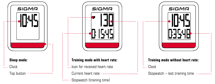 Sigma iD.GO - Heart Rate Monitor Watch User Guide | ManualsLib