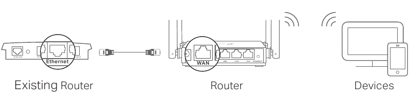 Image showcasing TP-Link Archer C54 - Dual-Band Wi-Fi Router Manual | ManualsLib
