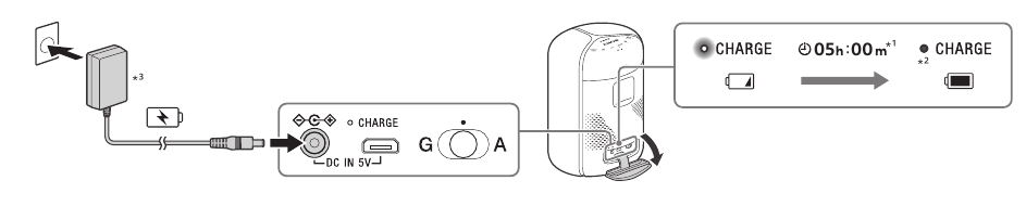 Charging the unit - Step 1