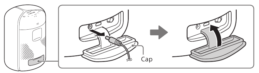 Charging the unit - Step 2